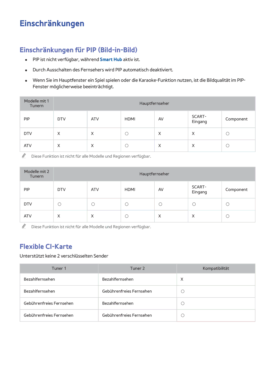 Samsung UE60J6240AKXZF, UE65J6299SUXZG, UE40J6250SUXZG manual Einschränkungen für PIP Bild-in-Bild, Flexible CI-Karte 