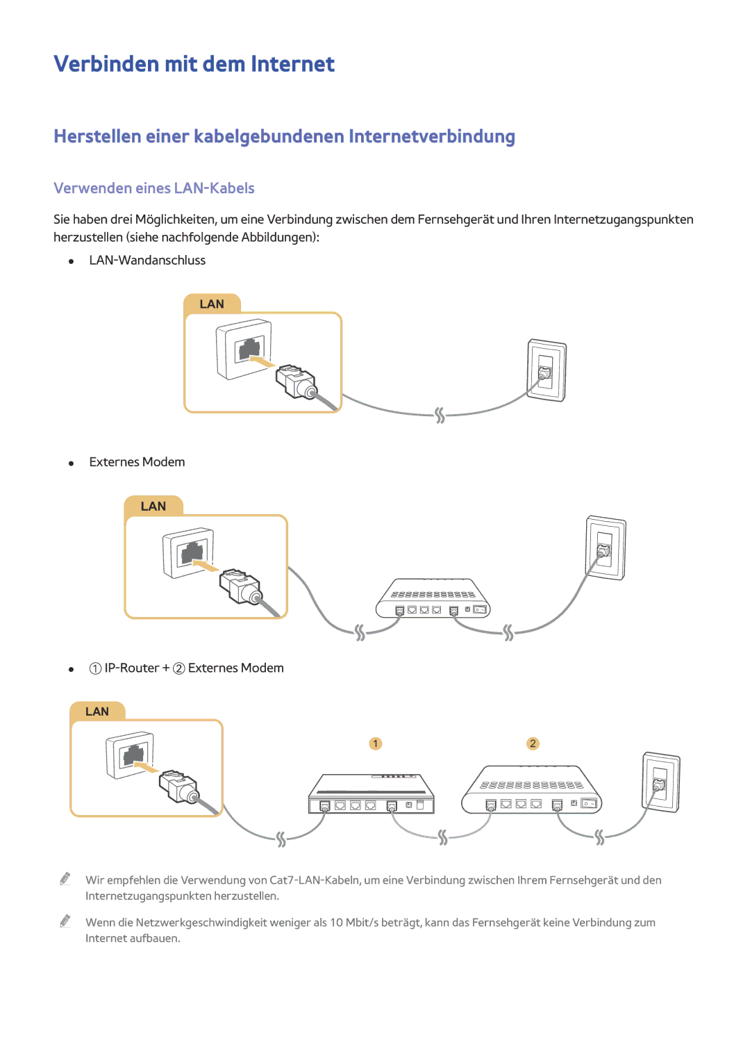 Samsung UE55J6350SUXZG Verbinden mit dem Internet, Herstellen einer kabelgebundenen Internetverbindung, Externes Modem 