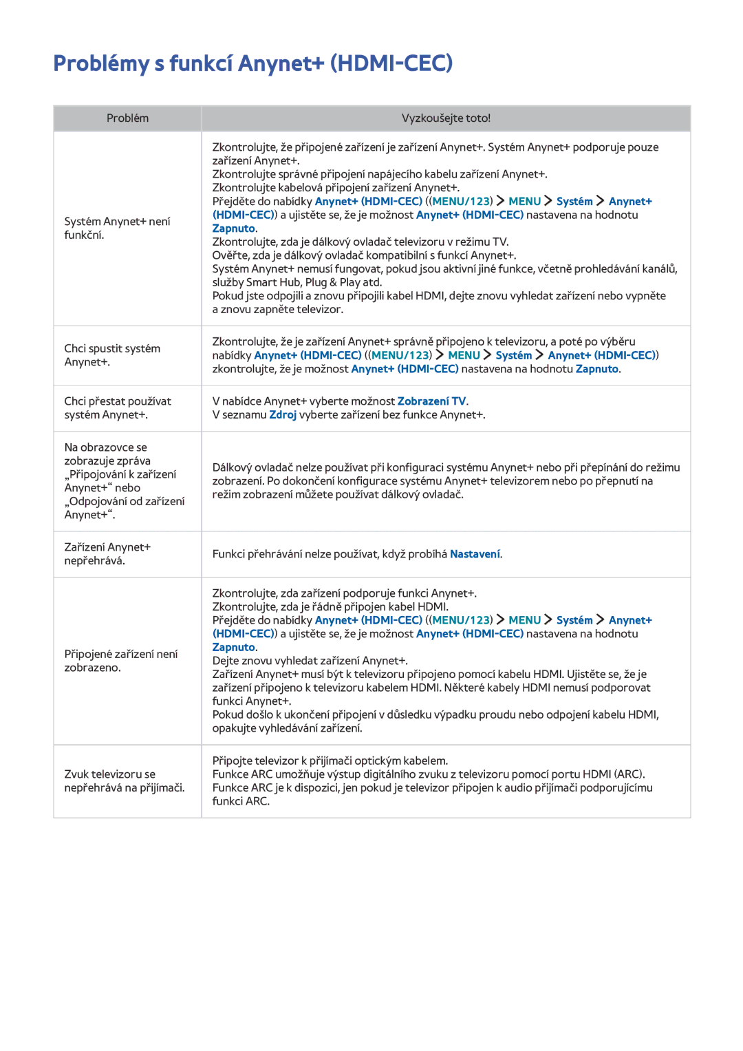 Samsung UE60J6282SUXXH, UE65J6299SUXZG, UE40J6250SUXZG, UE32S9AUXZG Problémy s funkcí Anynet+ HDMI-CEC, Menu Systém Anynet+ 