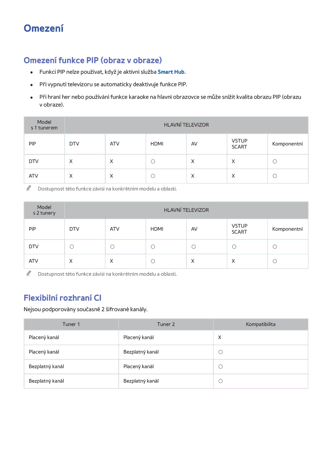 Samsung UE50J6282SUXXH, UE65J6299SUXZG, UE40J6250SUXZG manual Omezení funkce PIP obraz v obraze, Flexibilní rozhraní CI 