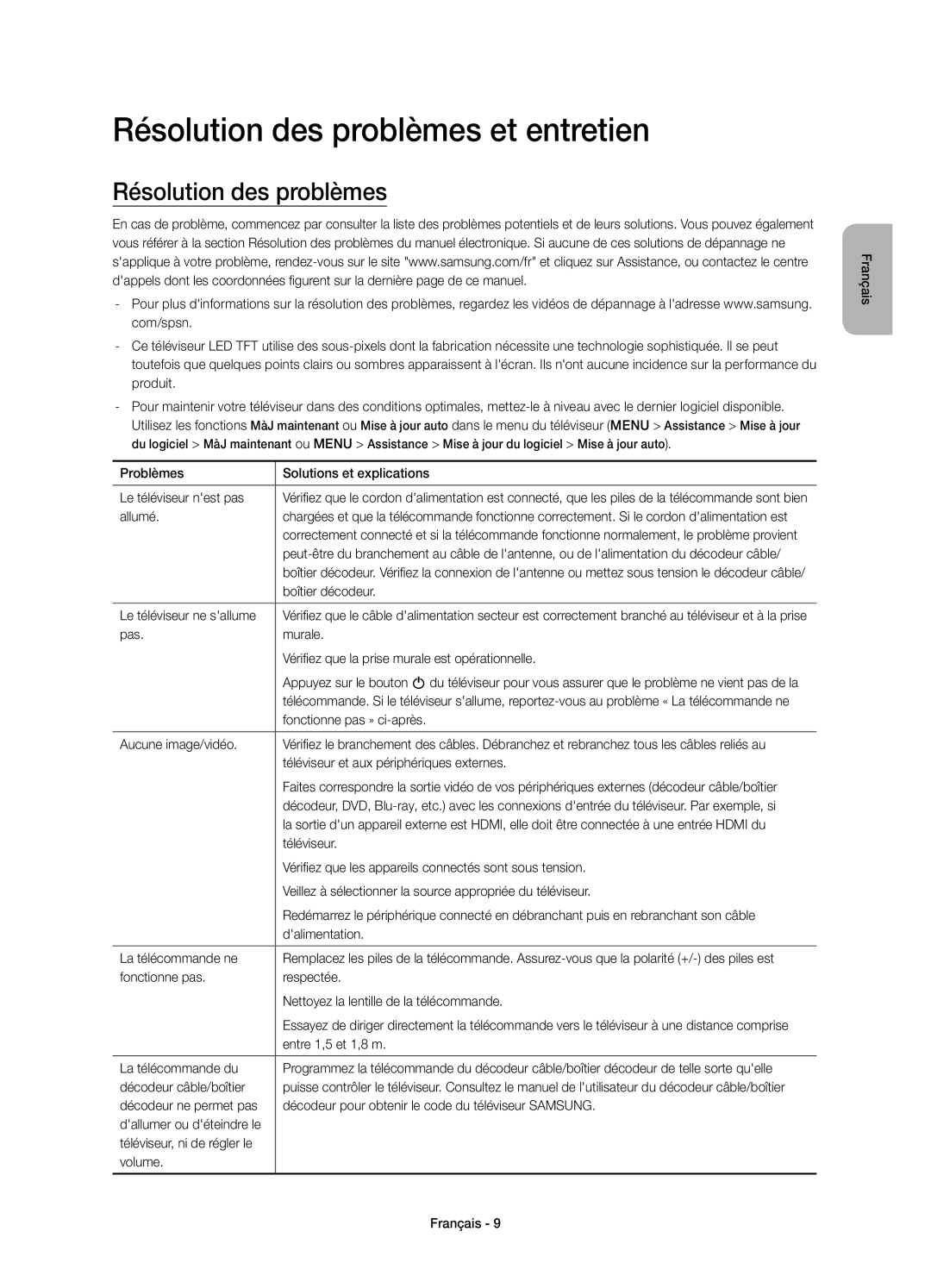 Samsung UE55JS9000TXXC, UE65JS9000TXXC, UE48JS9000TXZF, UE55JS9000TXZF, UE48JS9000TXZT Résolution des problèmes et entretien 