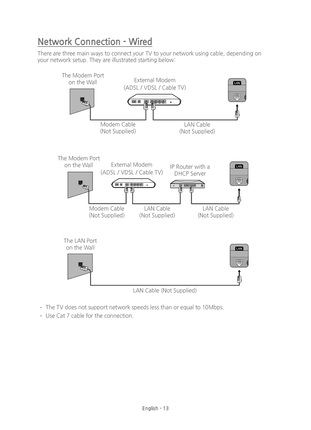 Samsung UE48JS9000TXZF, UE65JS9000TXXC, UE55JS9000TXXC, UE55JS9000TXZF, UE48JS9000TXZT manual Network Connection Wired 