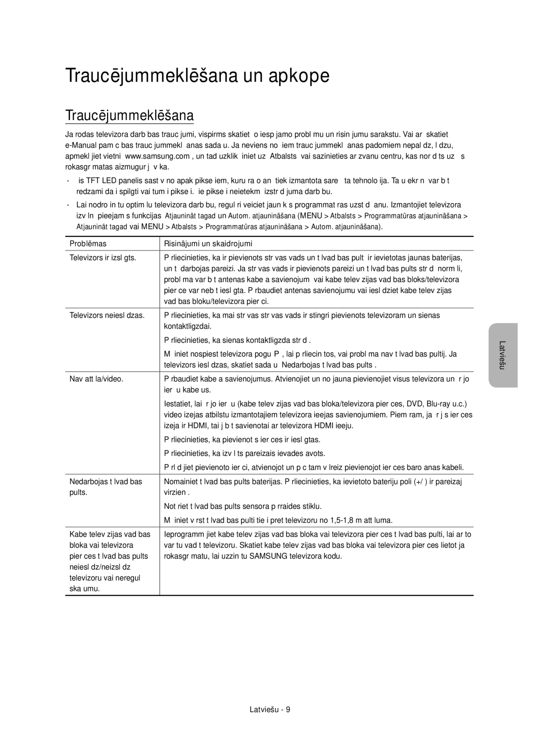 Samsung UE78JS9500LXXH, UE65JS9500LXXH, UE65JS9500LXXN, UE88JS9502TXXH, UE65JS9502TXXH manual Traucējummeklēšana un apkope 