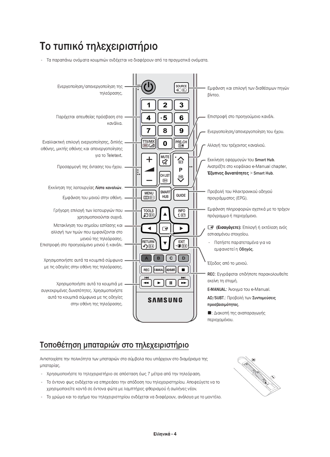 Samsung UE65JS9500LXXN, UE65JS9500LXXH, UE78JS9500LXXH Το τυπικό τηλεχειριστήριο, Τοποθέτηση μπαταριών στο τηλεχειριστήριο 