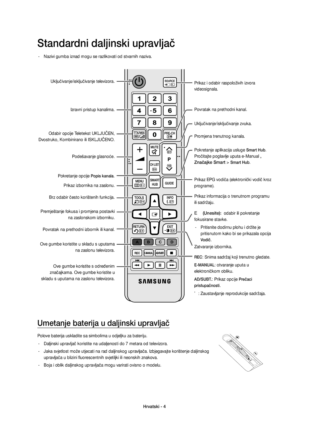 Samsung UE78JS9500LXXH, UE65JS9500LXXH manual Standardni daljinski upravljač, Umetanje baterija u daljinski upravljač 