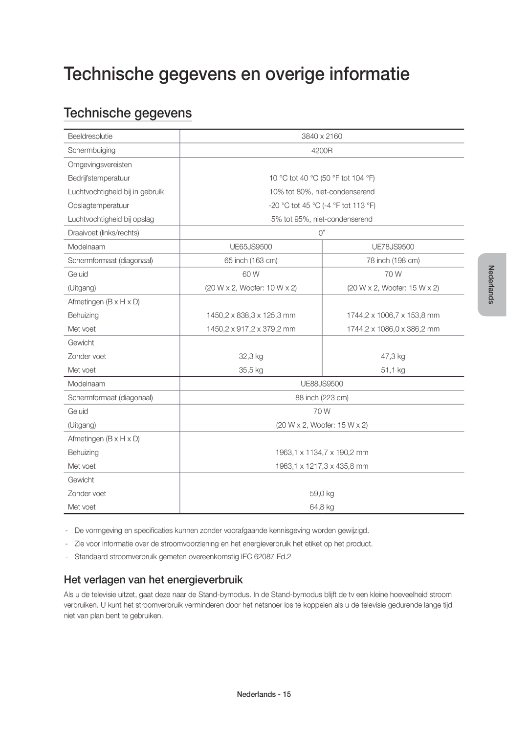 Samsung UE78JS9500TXXC, UE65JS9500LXXH Technische gegevens en overige informatie, Het verlagen van het energieverbruik 