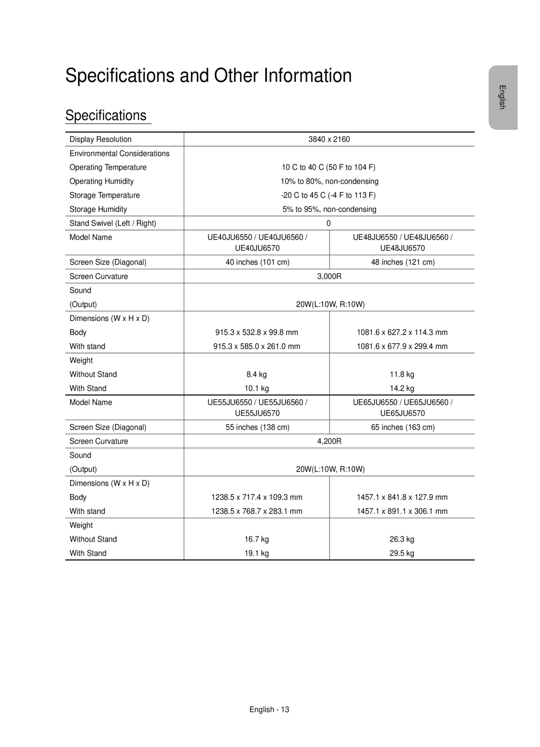 Samsung UE40JU6580UXZG, UE65JU6560UXZG, UE40JU6550UXZG, UE55JU6560UXZG, UE55JU6550UXZG Specifications and Other Information 