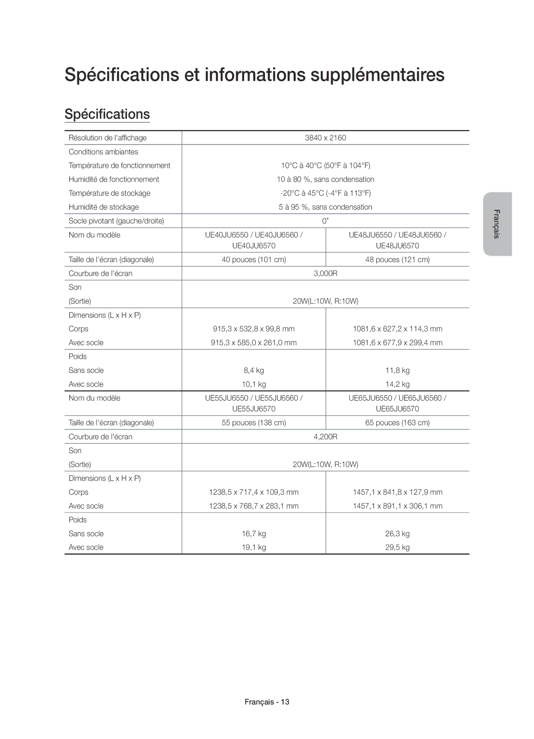 Samsung UE48JU6570UXZF, UE65JU6560UXZG, UE40JU6550UXZG, UE55JU6560UXZG manual Spécifications et informations supplémentaires 