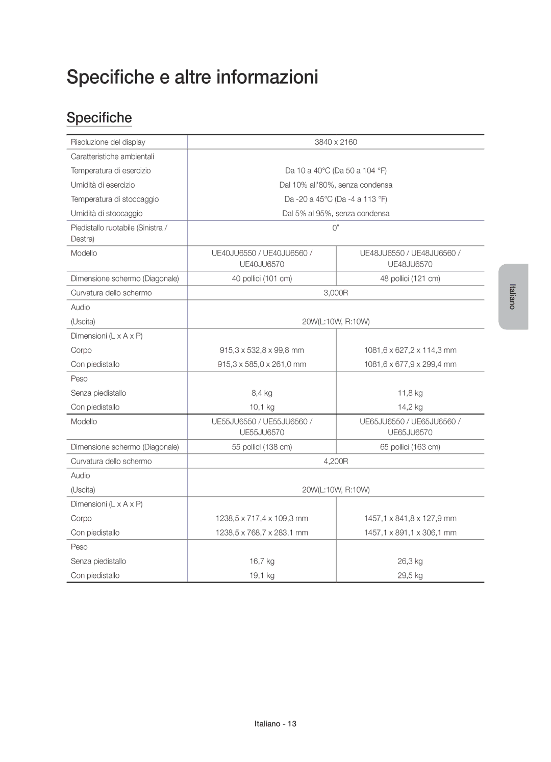 Samsung UE48JU6570UXZG, UE65JU6560UXZG, UE40JU6550UXZG, UE55JU6560UXZG, UE55JU6550UXZG manual Specifiche e altre informazioni 