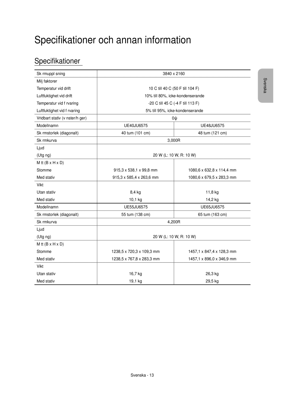 Samsung UE48JU6575UXXE, UE65JU6575UXXE, UE40JU6575UXXE, UE55JU6575UXXE, UE55JU6515UXXE Specifikationer och annan information 