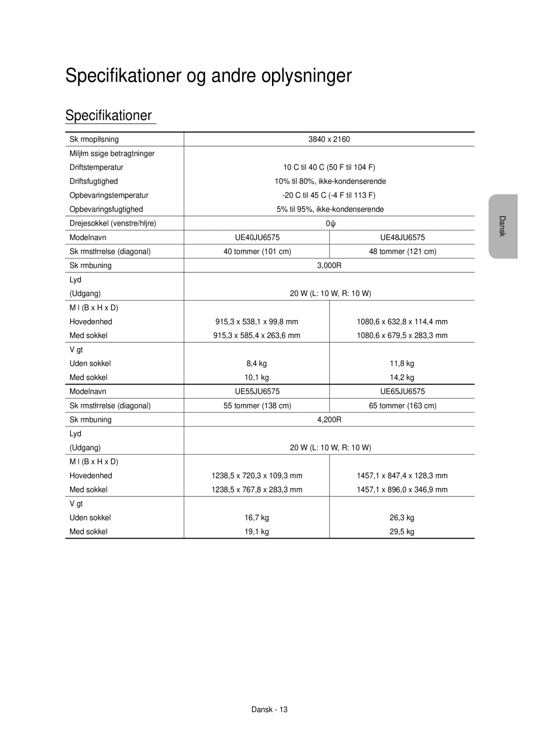 Samsung UE48JU6575UXXE, UE65JU6575UXXE, UE40JU6575UXXE, UE55JU6575UXXE, UE55JU6515UXXE Specifikationer og andre oplysninger 