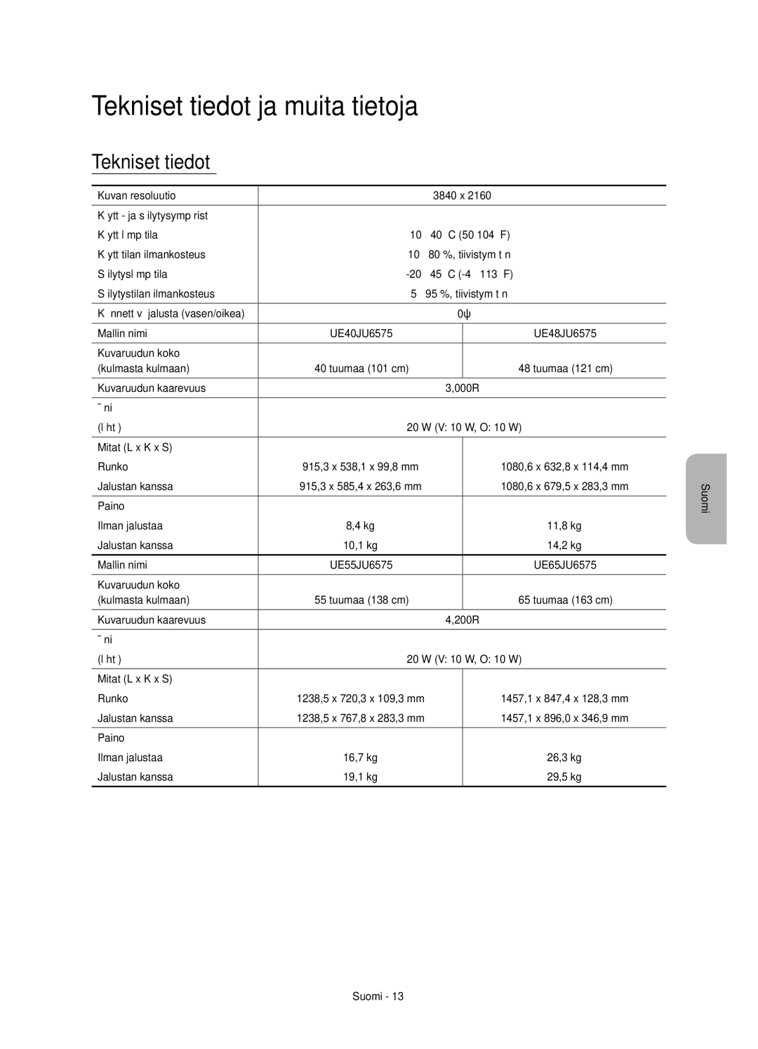 Samsung UE48JU6575UXXE, UE65JU6575UXXE, UE40JU6575UXXE, UE55JU6575UXXE, UE55JU6515UXXE manual Tekniset tiedot ja muita tietoja 