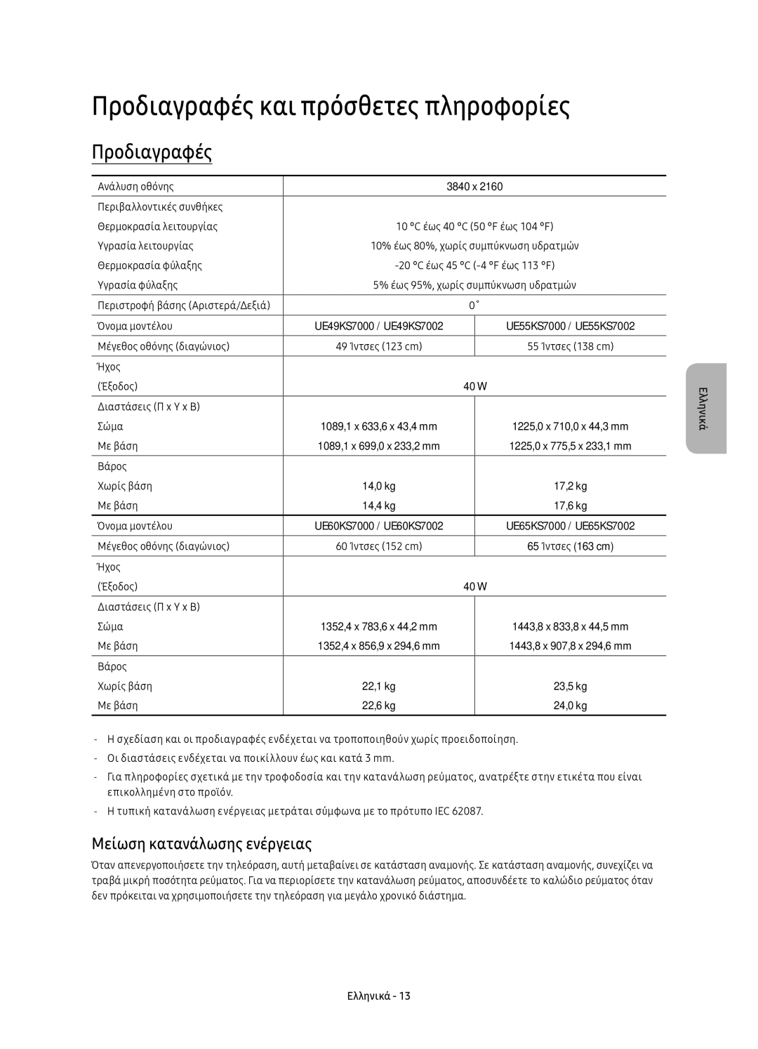 Samsung UE55KS7000SXXN, UE65KS7000SXXH, UE60KS7000SXXH Προδιαγραφές και πρόσθετες πληροφορίες, Μείωση κατανάλωσης ενέργειας 