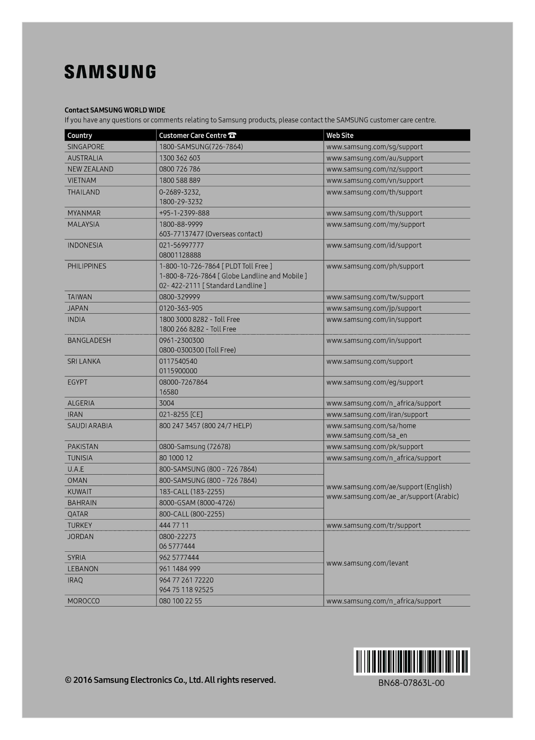 Samsung UE49KS8500UXSQ, UE65KS8500UXSQ, UE55KS8500UXSQ manual Country Customer Care Centre Web Site 