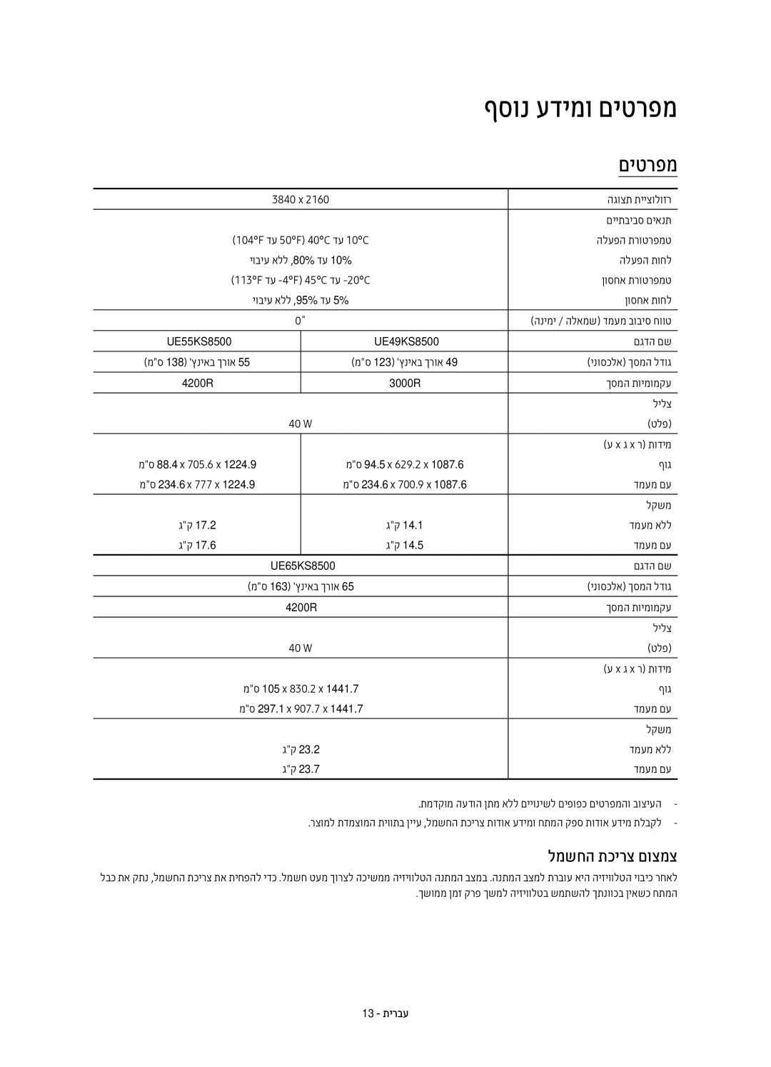 Samsung UE55KS8500UXSQ, UE65KS8500UXSQ, UE49KS8500UXSQ manual םיטרפמ, למשחה תכירצ םוצמצ 