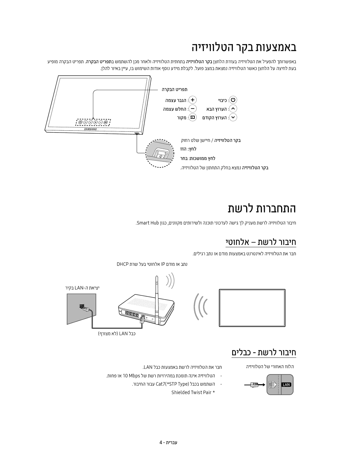 Samsung UE55KS8500UXSQ manual היזיוולטה רקב תועצמאב, תשרל תורבחתה, יטוחלא תשרל רוביח, Lan לבכ תועצמאב תשרל היזיוולטה תא רבח 