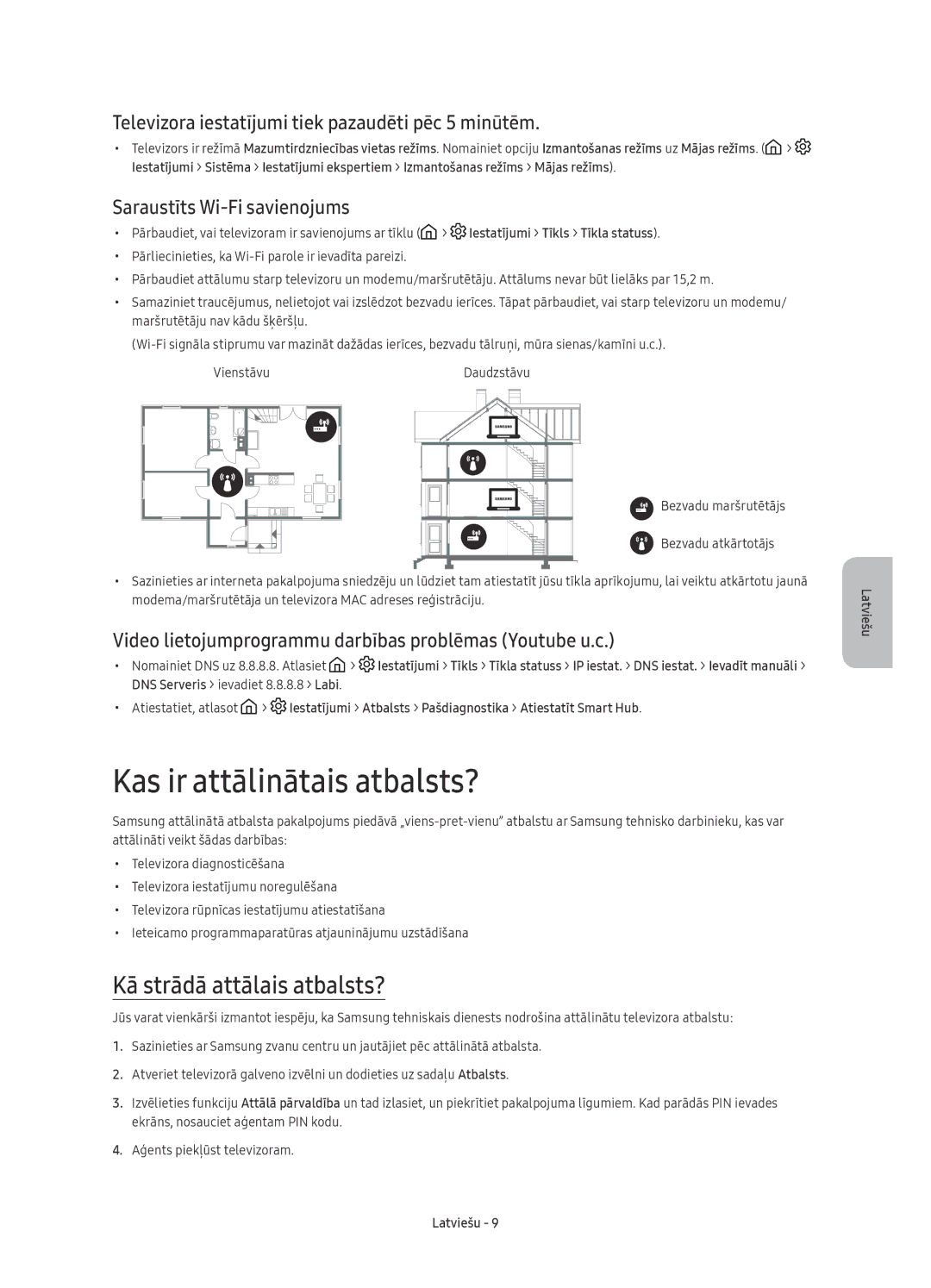 Samsung UE78KS9502TXXH manual Kas ir attālinātais atbalsts?, Kā strādā attālais atbalsts?, Saraustīts Wi-Fi savienojums 