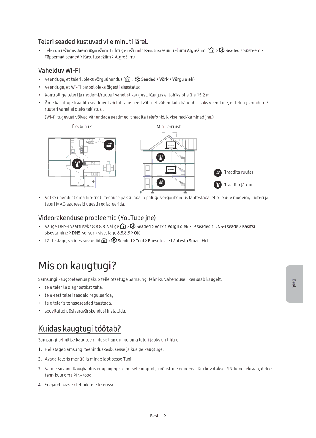 Samsung UE88KS9802TXXH Mis on kaugtugi?, Kuidas kaugtugi töötab?, Teleri seaded kustuvad viie minuti järel, Vahelduv Wi-Fi 