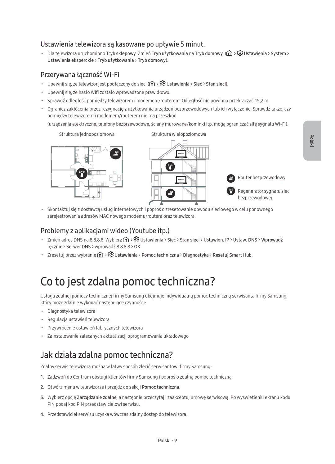 Samsung UE65KS9502TXXH Co to jest zdalna pomoc techniczna?, Jak działa zdalna pomoc techniczna?, Przerywana łączność Wi-Fi 