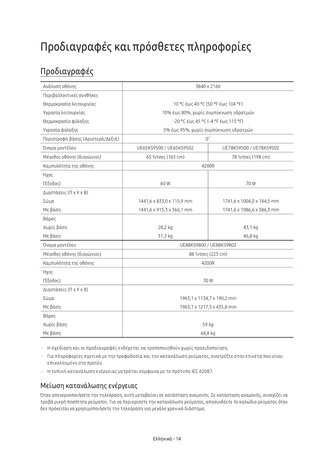 Samsung UE78KS9502TXXH, UE65KS9500LXXH, UE65KS9502TXXH Προδιαγραφές και πρόσθετες πληροφορίες, Μείωση κατανάλωσης ενέργειας 