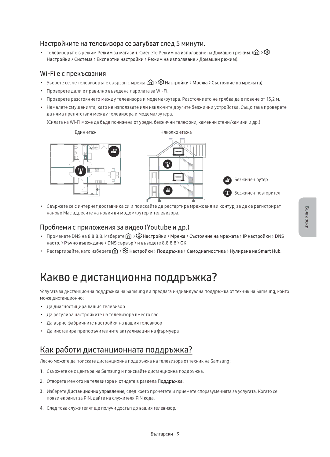 Samsung UE78KS9502TXXH manual Какво е дистанционна поддръжка?, Как работи дистанционната поддръжка?, Wi-Fi е с прекъсвания 