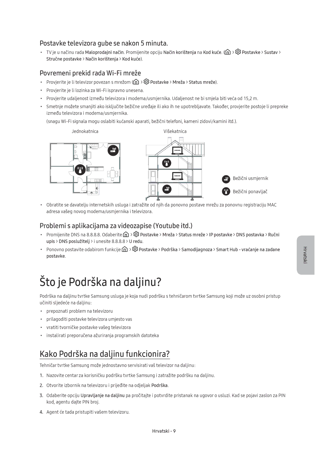 Samsung UE88KS9800LXXH Što je Podrška na daljinu?, Kako Podrška na daljinu funkcionira?, Povremeni prekid rada Wi-Fi mreže 