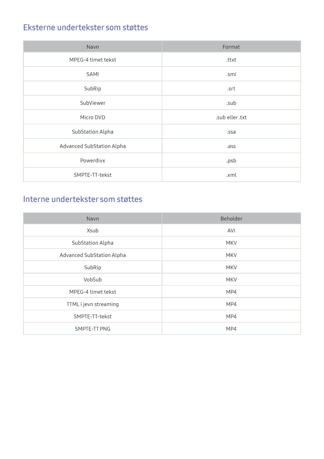 Samsung UE43KS7505UXXE, UE65KU6175UXXE, UE40KU6455UXXE Eksterne undertekster som støttes, Interne undertekster som støttes 