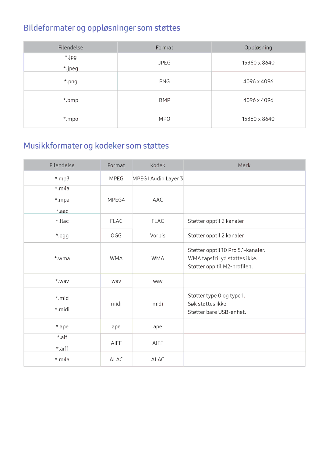 Samsung UE65KS7005UXXE, UE65KU6175UXXE Bildeformater og oppløsninger som støttes, Musikkformater og kodeker som støttes 