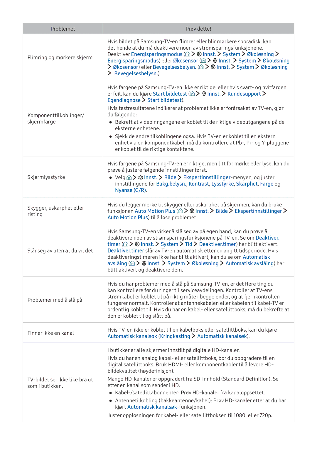 Samsung UE49KU6455UXXE manual Deaktiver Energisparingsmodus Innst. System Økoløsning, Bevegelsesbelysn, Innst. Kundesupport 