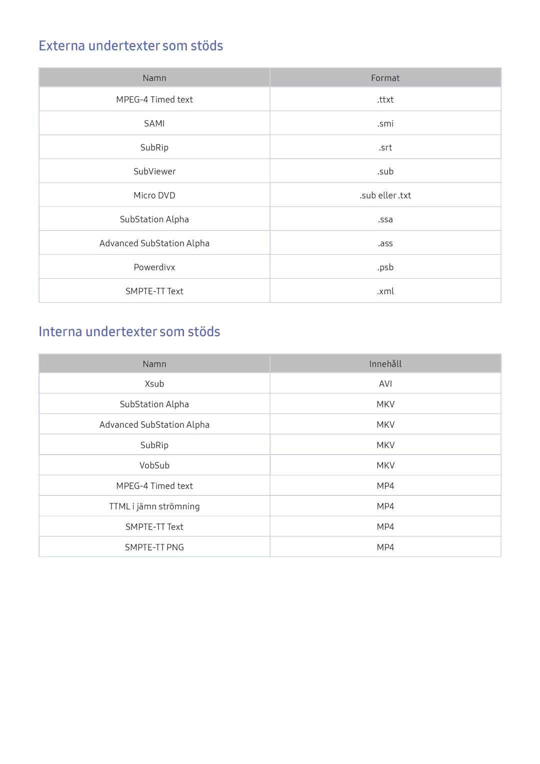 Samsung UE43KS7505UXXE, UE65KU6175UXXE, UE40KU6455UXXE manual Externa undertexter som stöds, Interna undertexter som stöds 