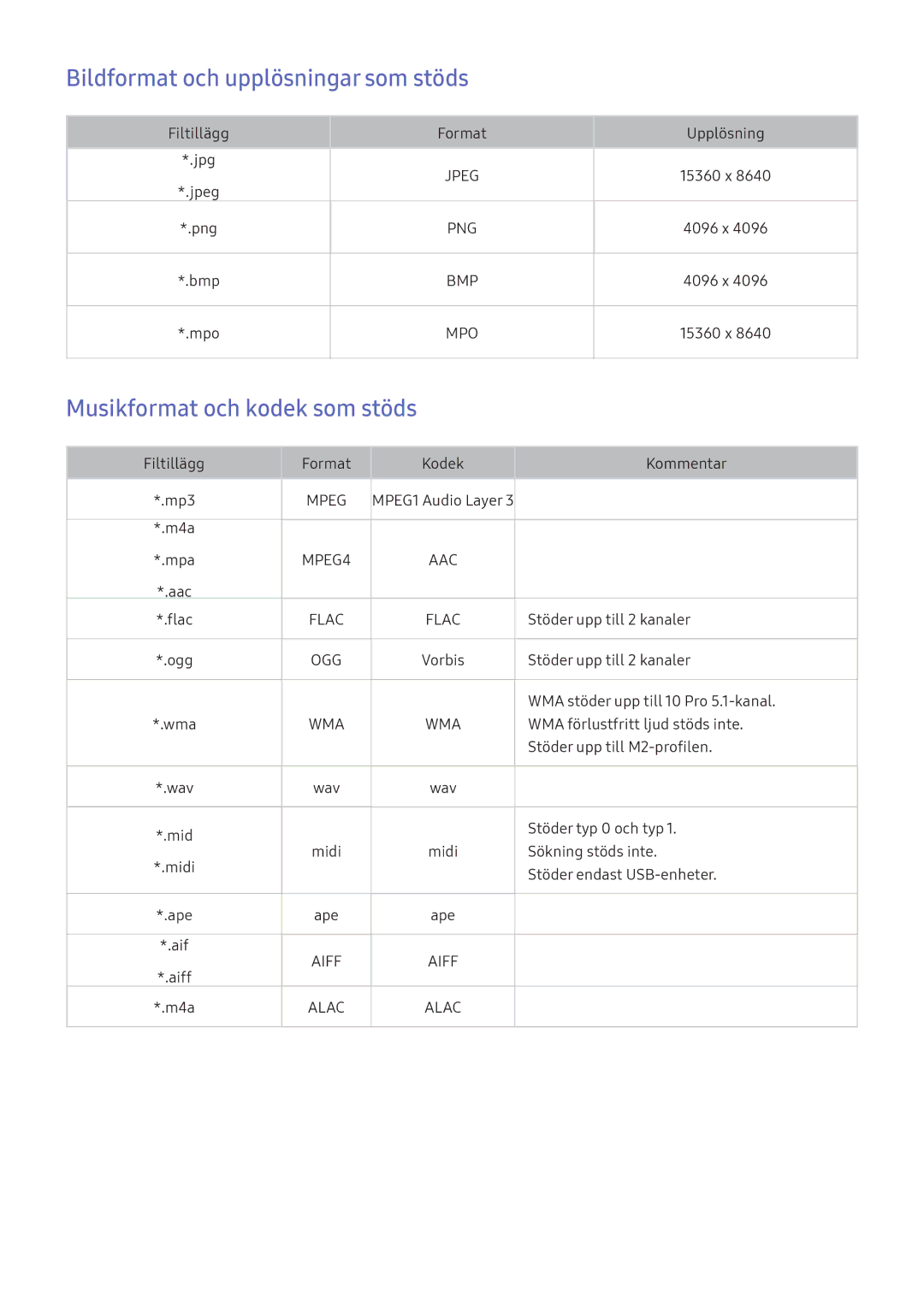 Samsung UE65KS7005UXXE, UE65KU6175UXXE manual Bildformat och upplösningar som stöds, Musikformat och kodek som stöds 