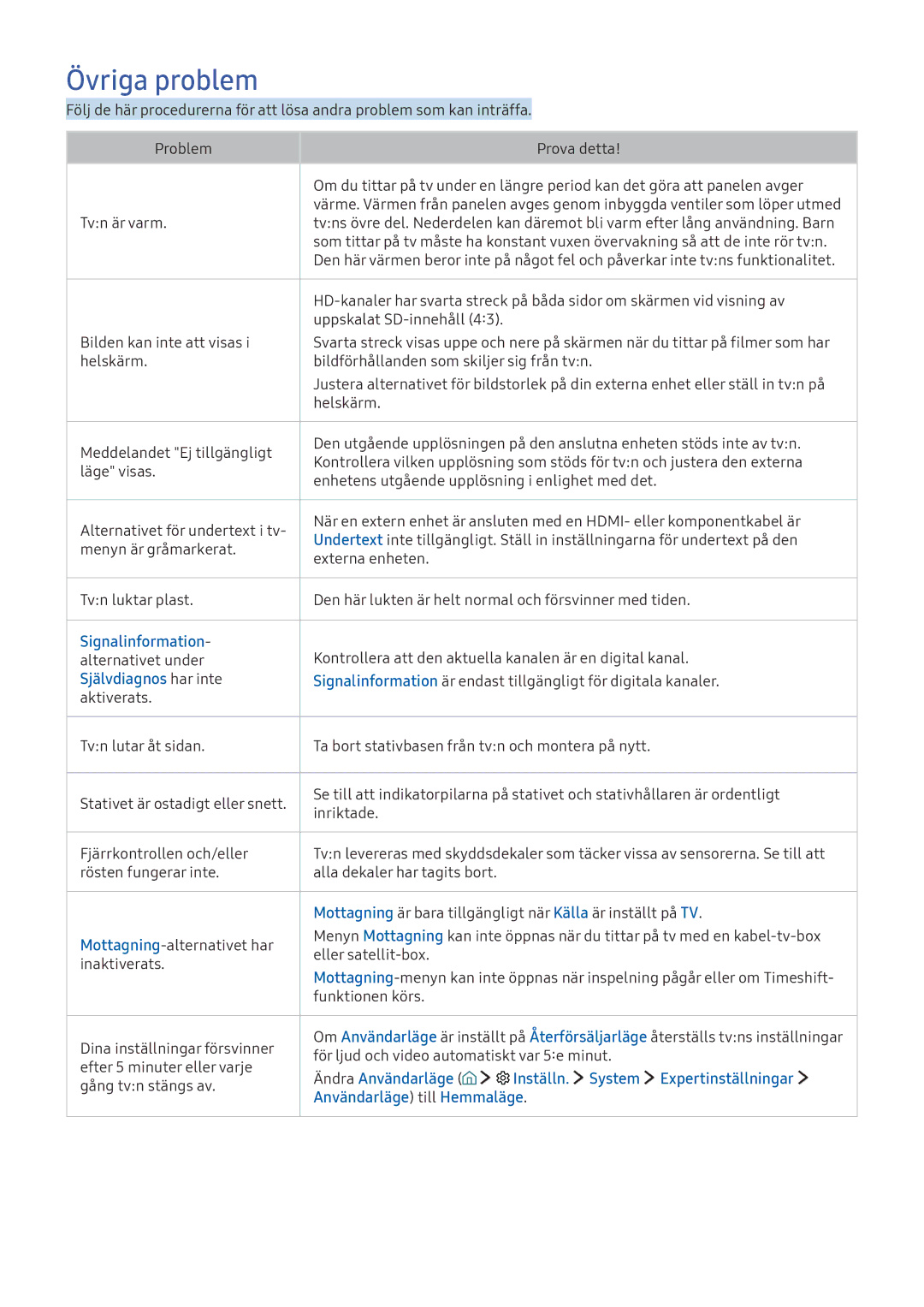 Samsung UE55KU6095UXXE, UE65KU6175UXXE, UE40KU6455UXXE, UE40KU6075UXXE, UE88KS9805TXXE Övriga problem, Självdiagnos har inte 