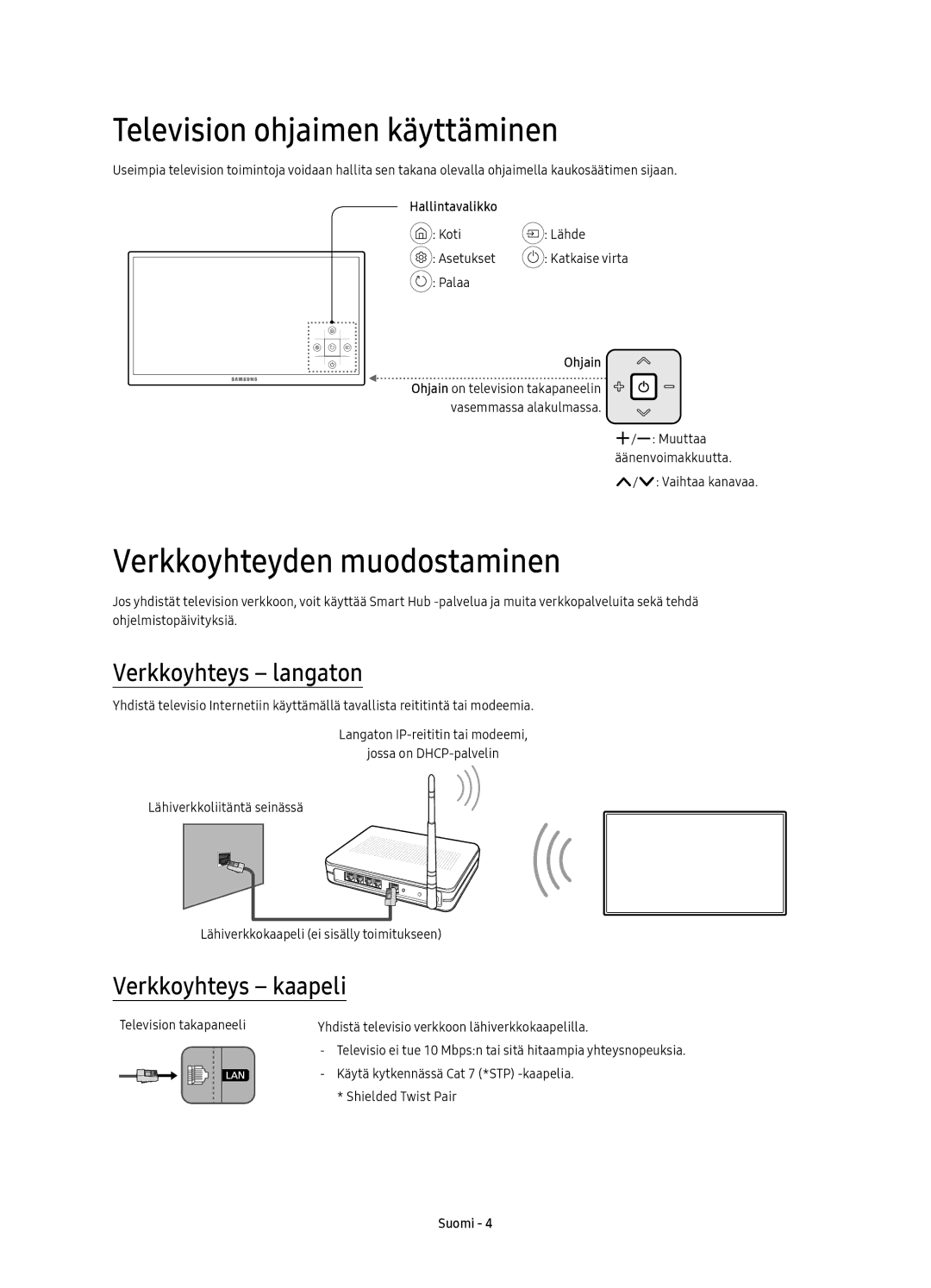 Samsung UE65KU6175UXXE manual Television ohjaimen käyttäminen, Verkkoyhteyden muodostaminen, Verkkoyhteys langaton 