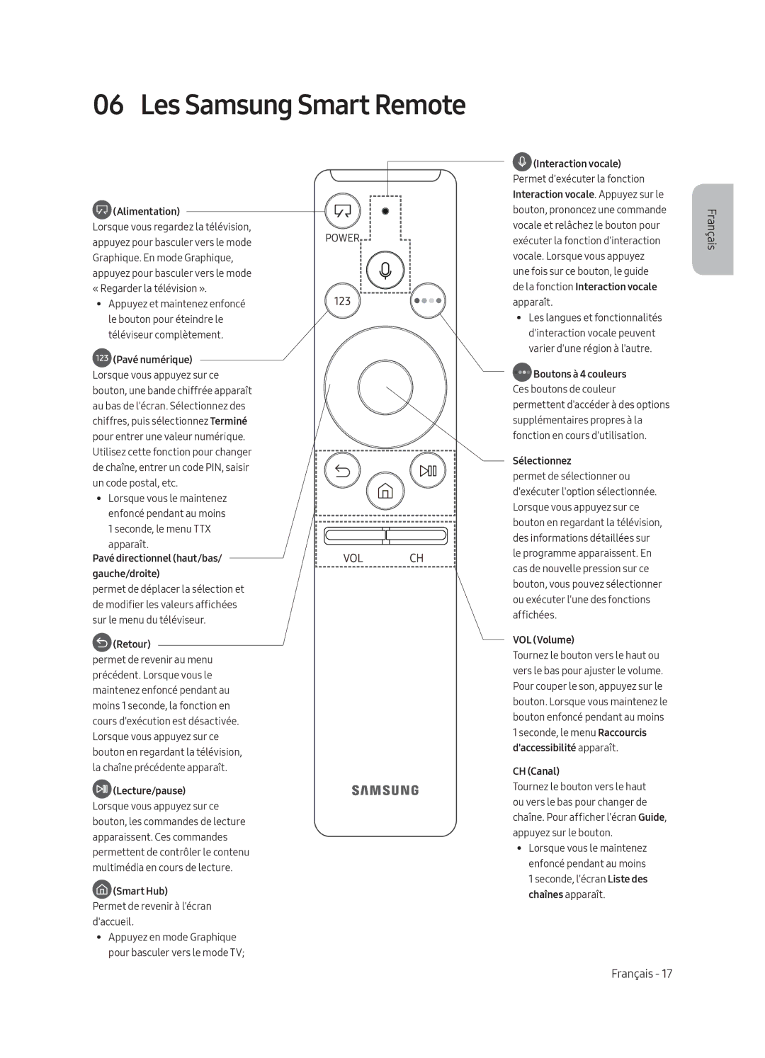 Samsung UE65LS003AUXXH, UE65LS003AUXZG, UE55LS003AUXZG, UE55LS003AUXXC, UE65LS003AUXXC manual Les Samsung Smart Remote 