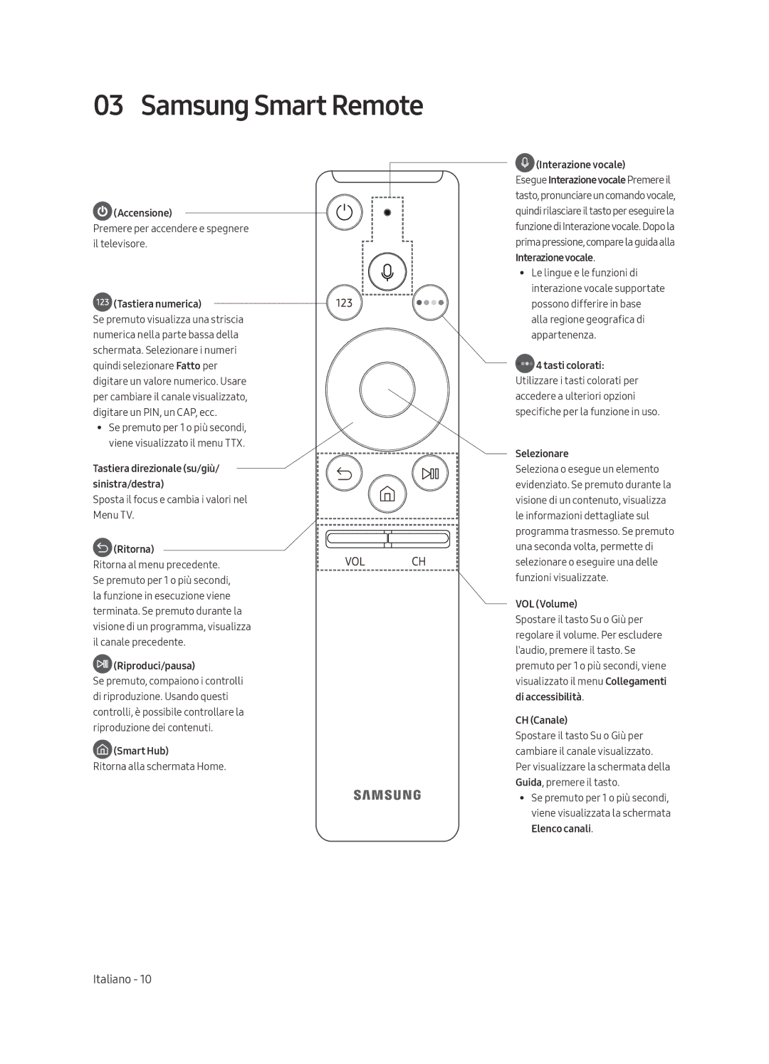 Samsung UE75MU6100KXZT, UE65MU6100KXZT, UE49MU6100KXZT, UE40MU6100KXZT manual Samsung Smart Remote, Tastiera numerica 