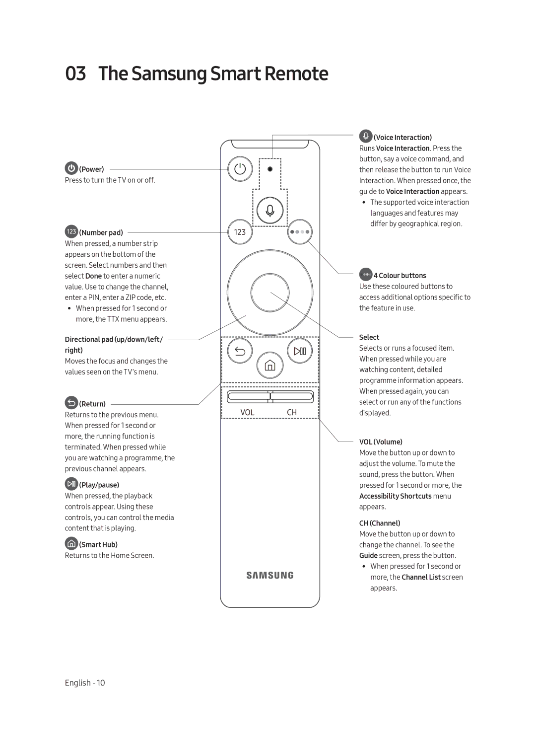 Samsung UE40MU6170UXZG, UE65MU6179UXZG, UE50MU6179UXZG, UE49MU6179UXZG, UE75MU6179UXZG, UE55MU6179UXZG Samsung Smart Remote 