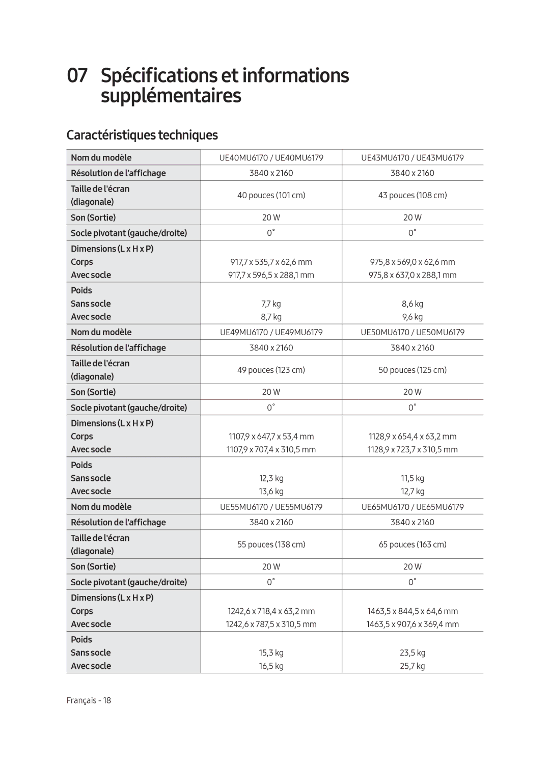 Samsung UE49MU6179UXZG, UE65MU6179UXZG, UE50MU6179UXZG, UE75MU6179UXZG, UE55MU6179UXZG manual Caractéristiques techniques 