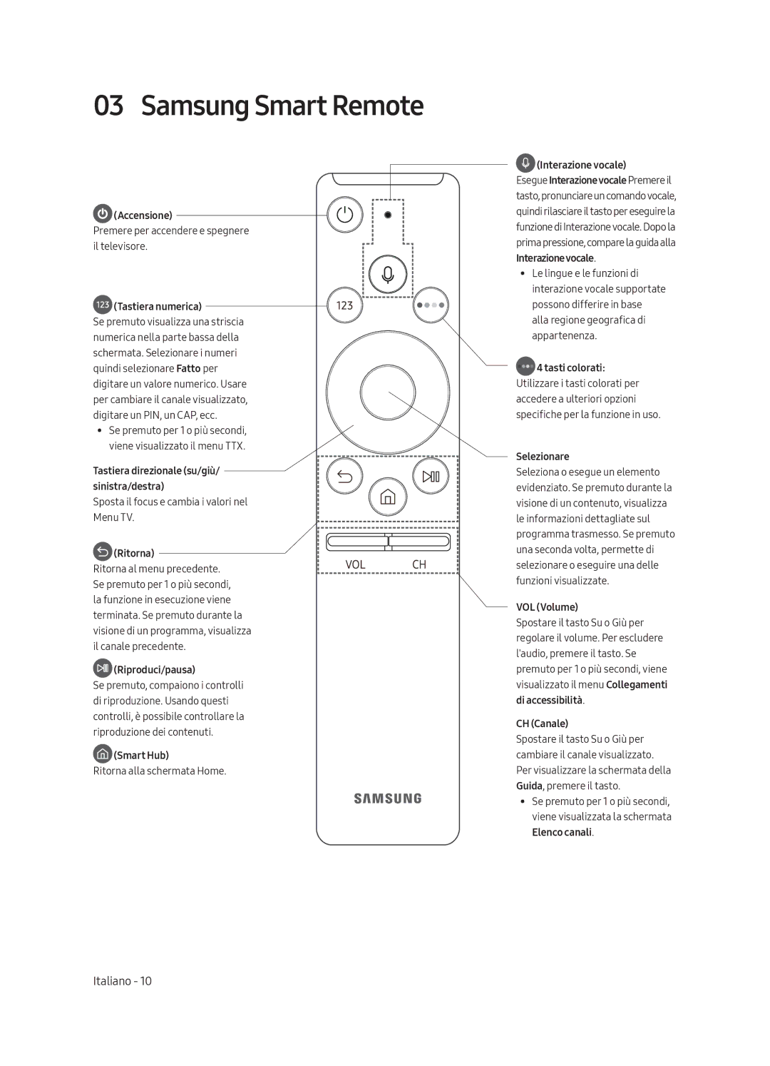 Samsung UE65MU6179UXZG, UE50MU6179UXZG, UE49MU6179UXZG, UE75MU6179UXZG manual Samsung Smart Remote, Tastiera numerica 