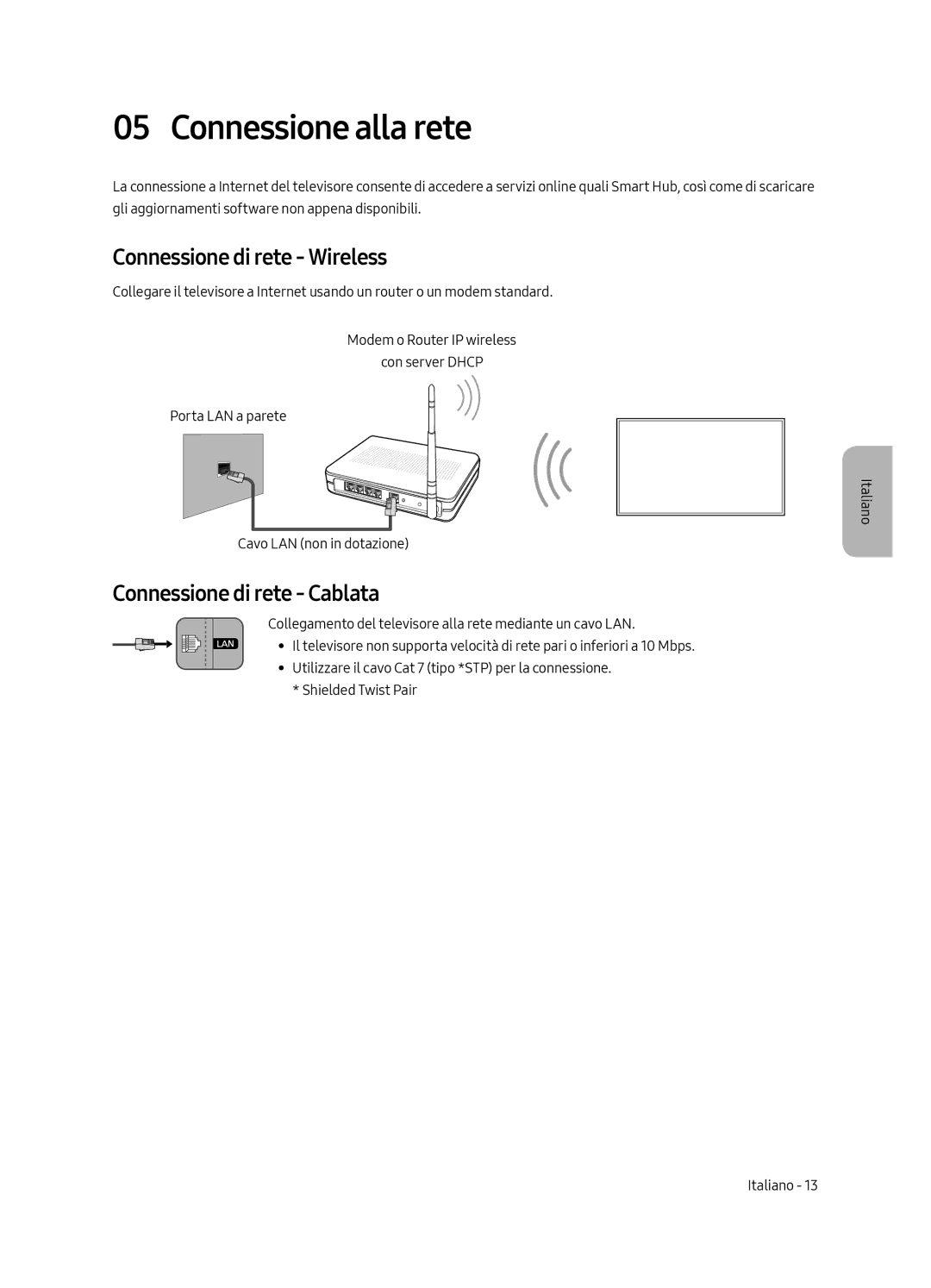 Samsung UE75MU6179UXZG, UE65MU6179UXZG Connessione alla rete, Connessione di rete Wireless, Connessione di rete Cablata 