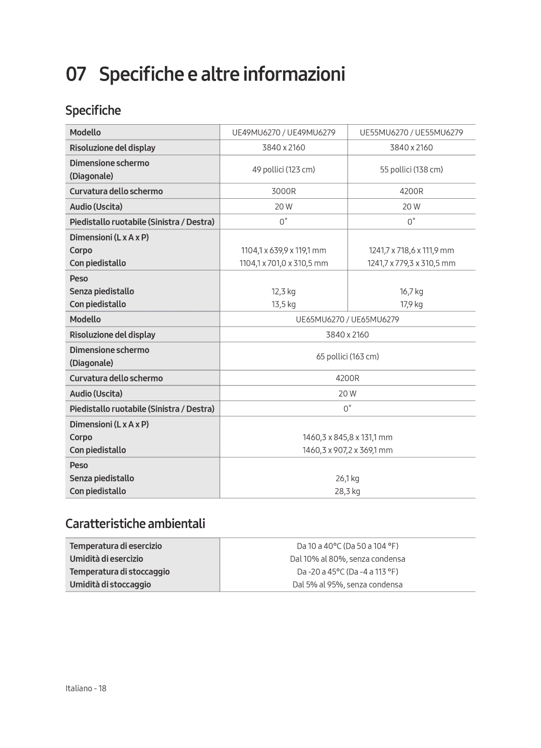 Samsung UE65MU6279UXZG, UE55MU6279UXZG, UE49MU6279UXZG manual Specifiche e altre informazioni, Caratteristiche ambientali 