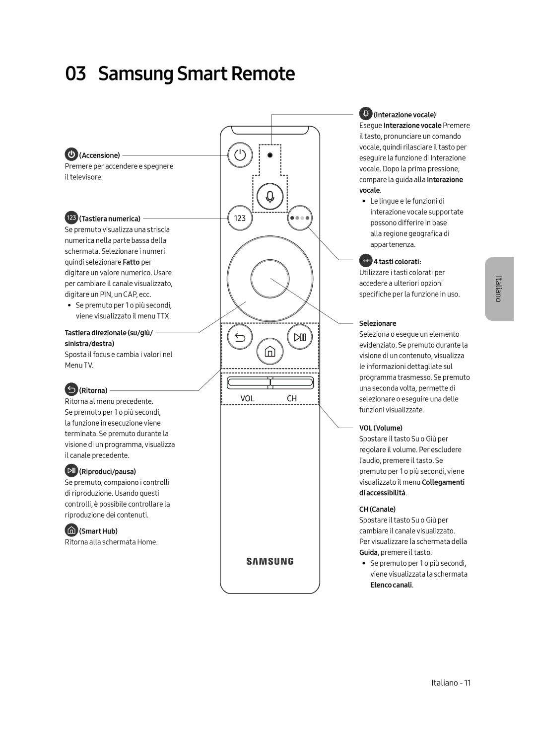 Samsung UE55MU6400UXZG, UE65MU6409UXZG, UE65MU6400UXZG, UE55MU6409UXZG manual Samsung Smart Remote, Tastiera numerica 