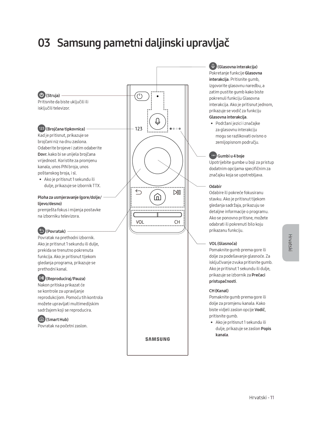 Samsung UE49MU6442UXXH, UE65MU6442UXXH, UE55MU6472UXXH, UE49MU6472UXXH manual Samsung pametni daljinski upravljač, Struja 