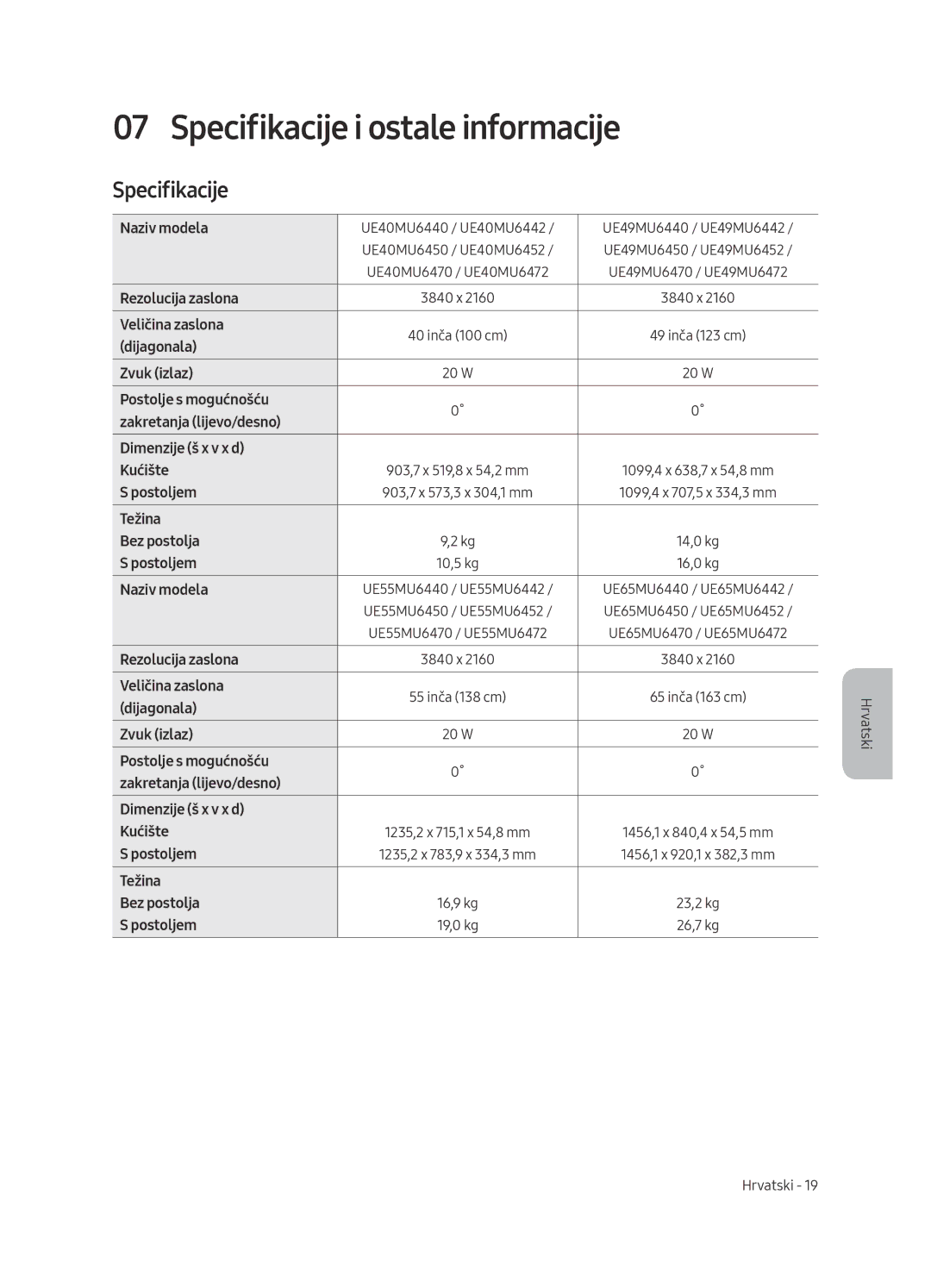 Samsung UE49MU6452UXXH, UE65MU6442UXXH, UE55MU6472UXXH, UE49MU6472UXXH, UE49MU6442UXXH Specifikacije i ostale informacije 