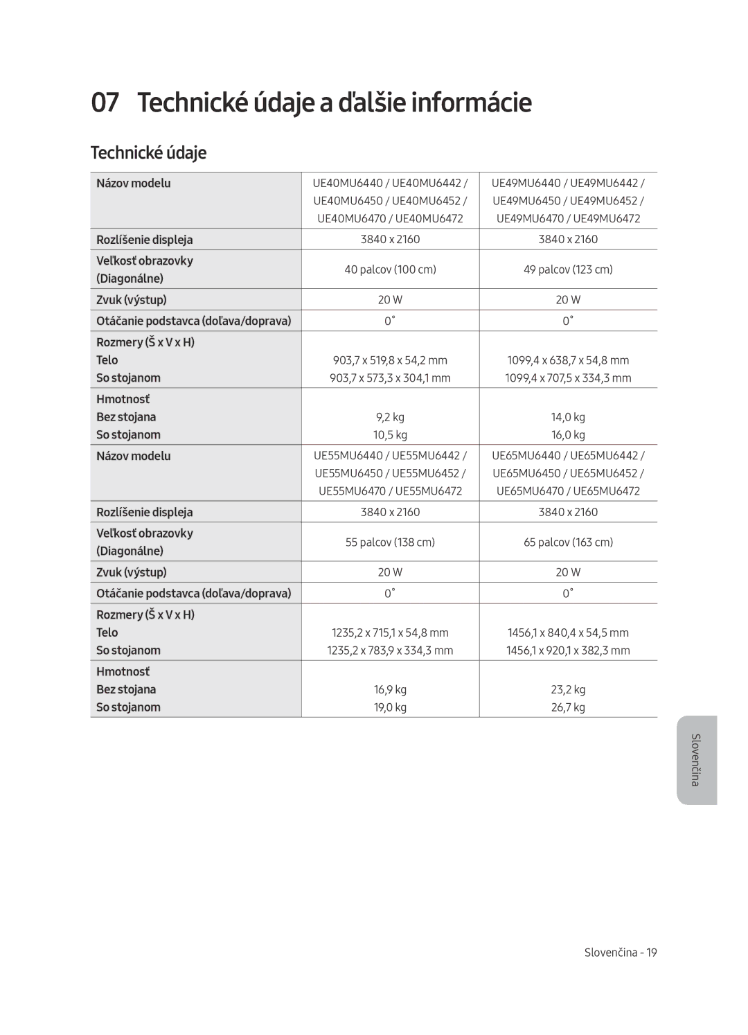 Samsung UE49MU6442UXXH, UE65MU6442UXXH, UE55MU6472UXXH, UE49MU6472UXXH, UE55MU6442UXXH Technické údaje a ďalšie informácie 