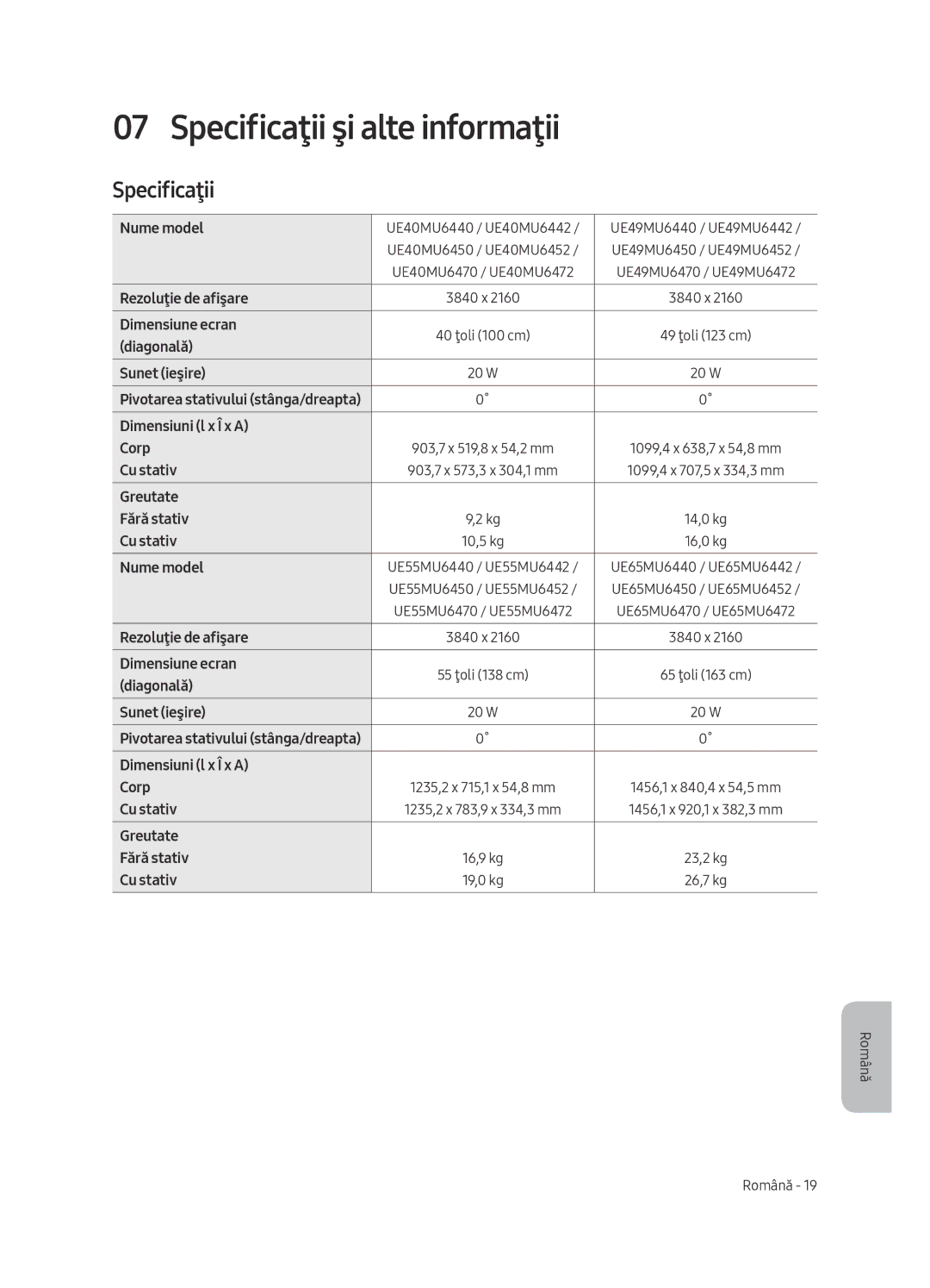 Samsung UE49MU6452UXXH, UE65MU6442UXXH, UE55MU6472UXXH, UE49MU6472UXXH, UE49MU6442UXXH manual Specificaţii şi alte informaţii 