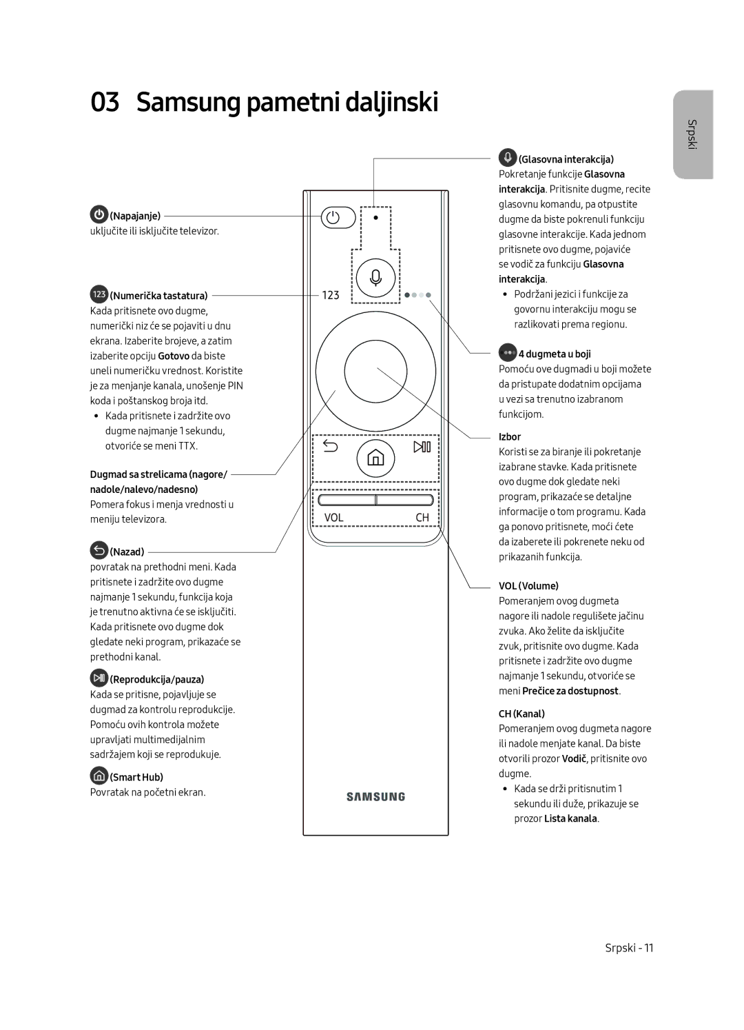 Samsung UE49MU6452UXXH, UE65MU6442UXXH, UE55MU6472UXXH, UE49MU6472UXXH manual Samsung pametni daljinski, Numerička tastatura 