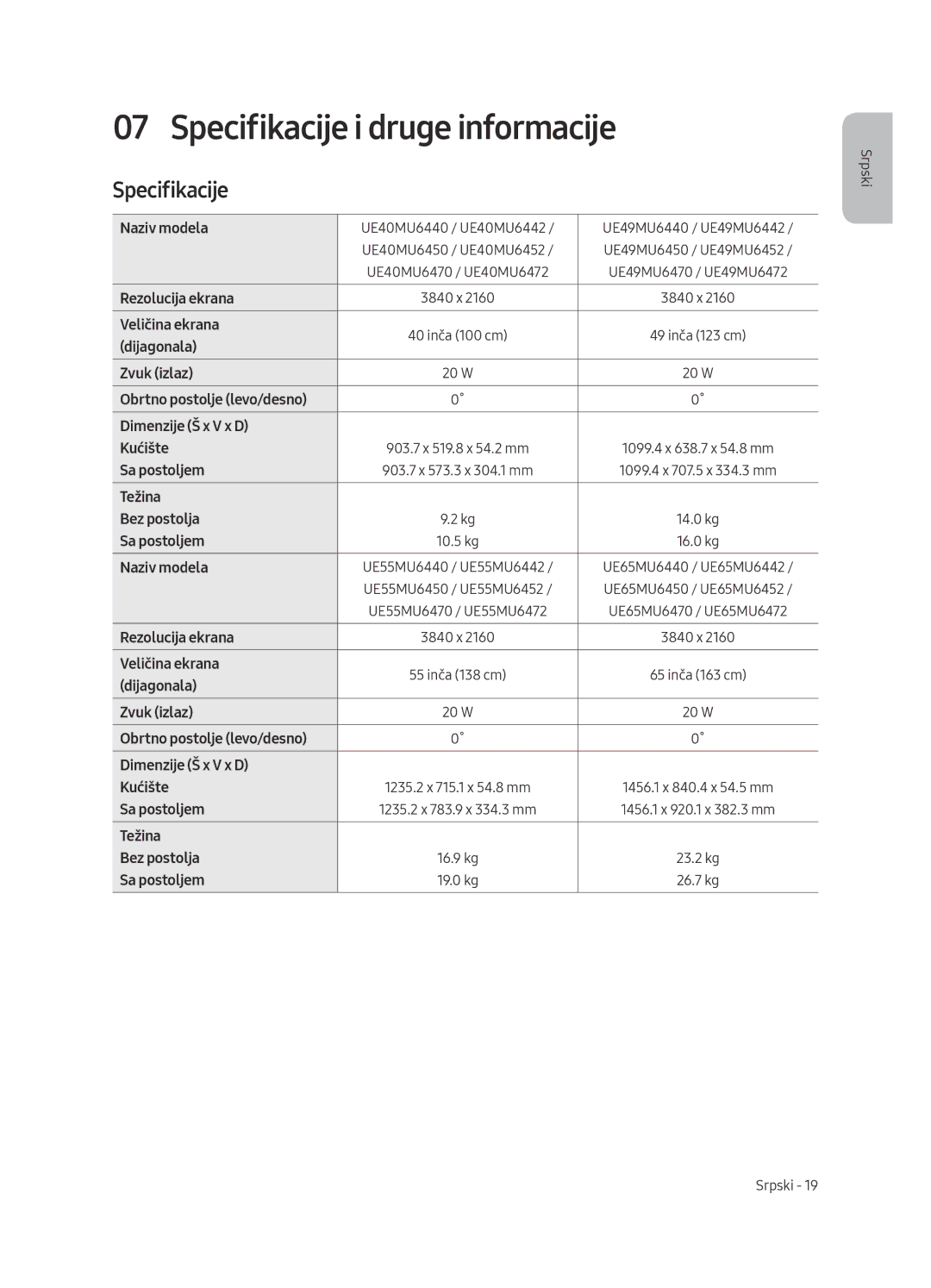 Samsung UE40MU6442UXXH, UE65MU6442UXXH Specifikacije i druge informacije, Rezolucija ekrana, Veličina ekrana, Sa postoljem 