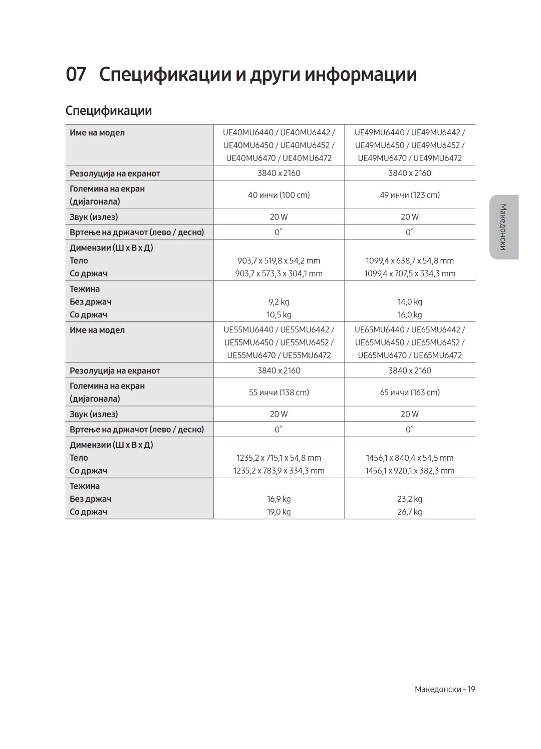 Samsung UE49MU6452UXXH, UE65MU6442UXXH, UE55MU6472UXXH, UE49MU6472UXXH, UE49MU6442UXXH 07 Спецификации и други информации 