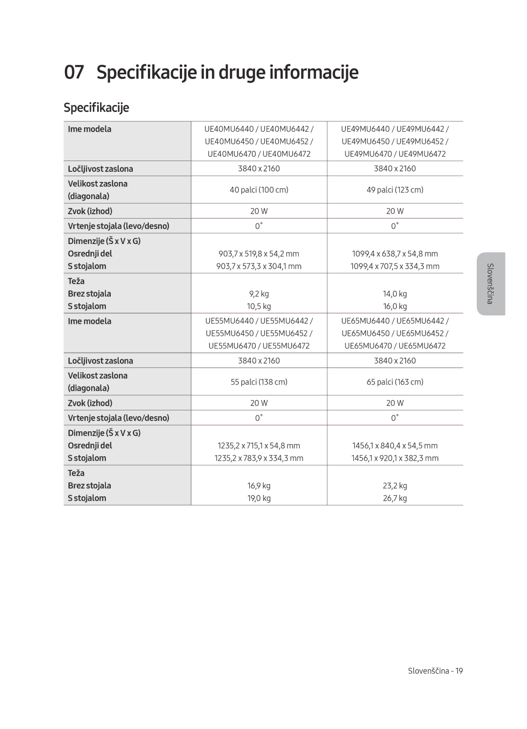 Samsung UE40MU6442UXXH, UE65MU6442UXXH, UE55MU6472UXXH, UE49MU6472UXXH, UE49MU6442UXXH Specifikacije in druge informacije 