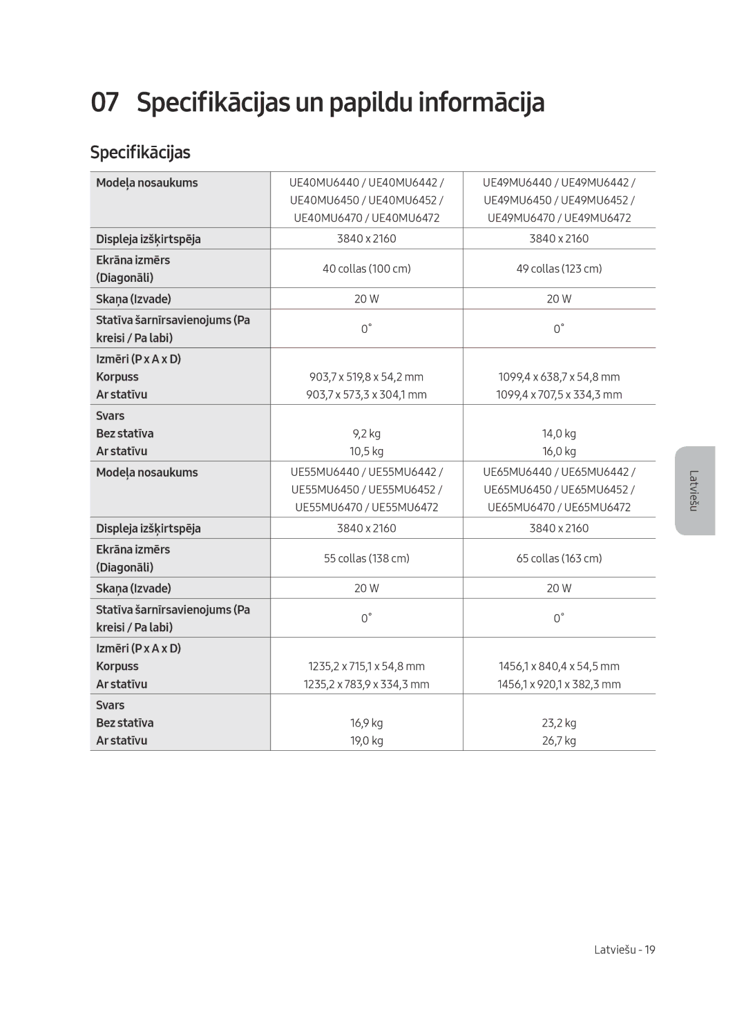 Samsung UE49MU6442UXXH, UE65MU6442UXXH, UE55MU6472UXXH, UE49MU6472UXXH, UE55MU6442UXXH Specifikācijas un papildu informācija 